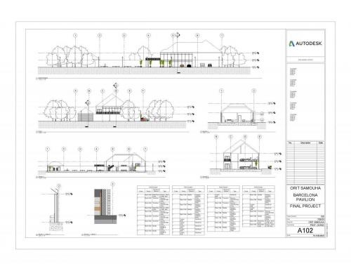 ORIT SAMOUHA FINAL PROJECT Page 2
